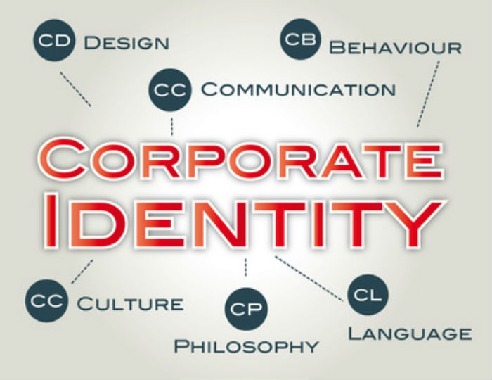 Corporate Identity wird in einer Grafik dargestellt.