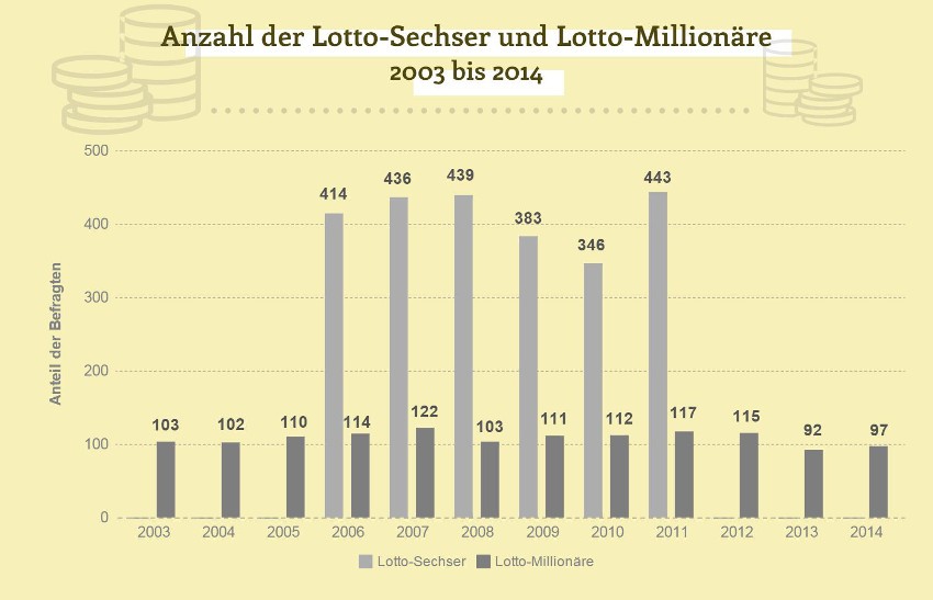 Nichts ist umsonst Diagramm 1